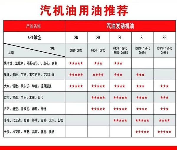 【特斯特潤滑油】質(zhì)量保證、熱銷隴南市場