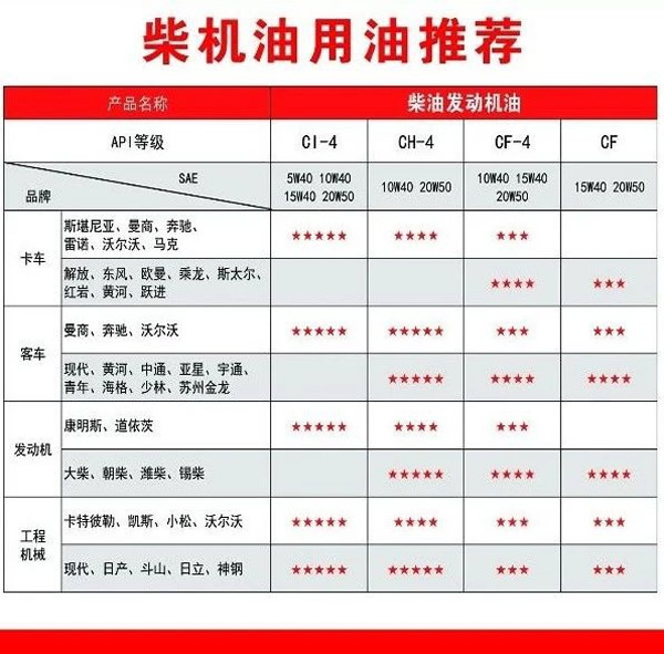 【特斯特潤滑油】質(zhì)量保證、熱銷隴南市場